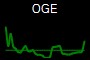 OGE